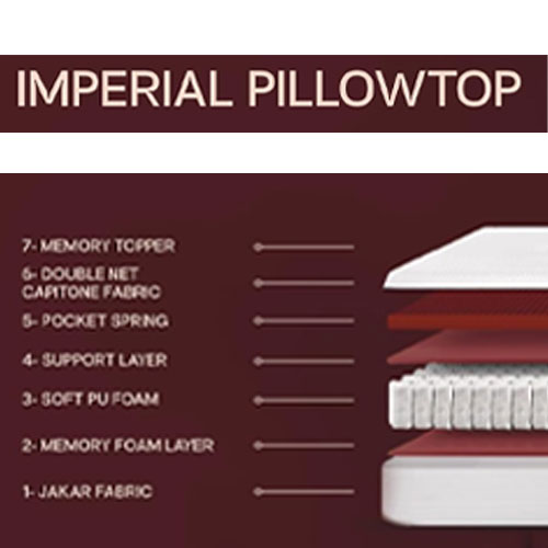 وندر لاند امبريال 28سم - الصورة 4